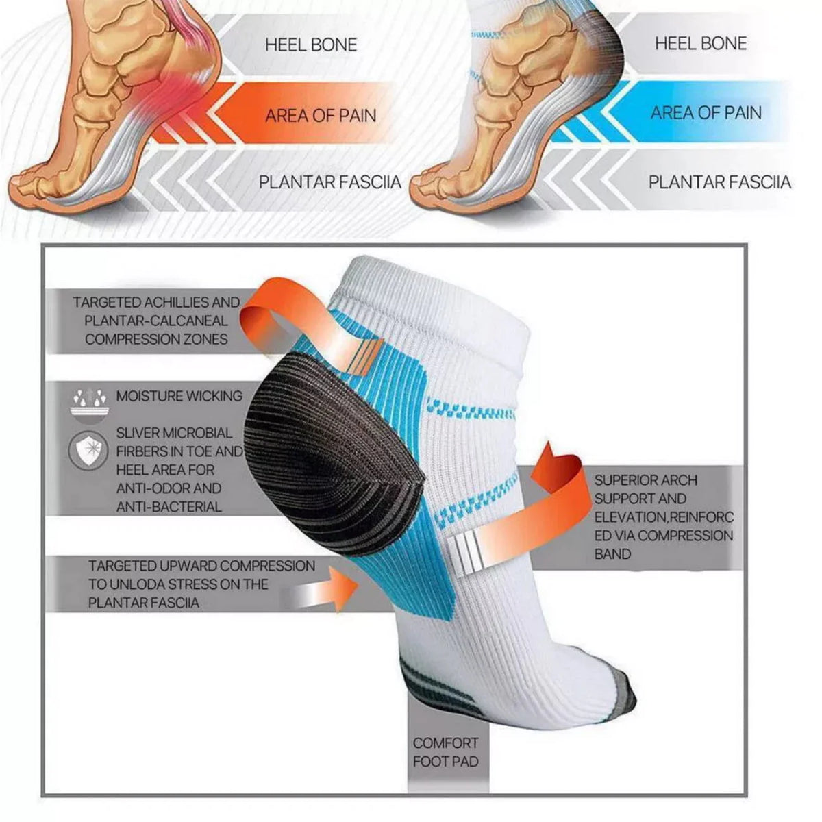 5 Pairs Compression Socks